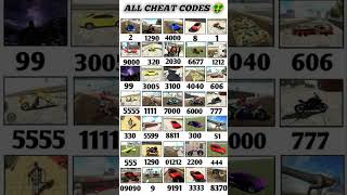#allcheatcode #trending #viralshort #indianbikesdriving3dnewupdate #indianbikesdriving3dkanzo 🥳💯🥳🥳🥳🥳