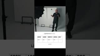 Тест Aputure 400x vs 600x, 300d II, 80c, 200x S #aputure #aputure400x #gaffer #amaran