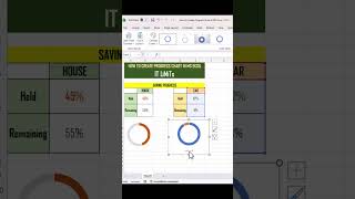 How to Create Progress Charts in MS Excel | IT LiMiTs  #exceltutorial #dataanalysis