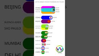 LIST OF LARGEST CITIES IN THE WORLD 2015 TO 2024