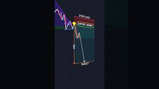 Entry strategies 🚀 #shorts #crypto #forex #trading #patterns