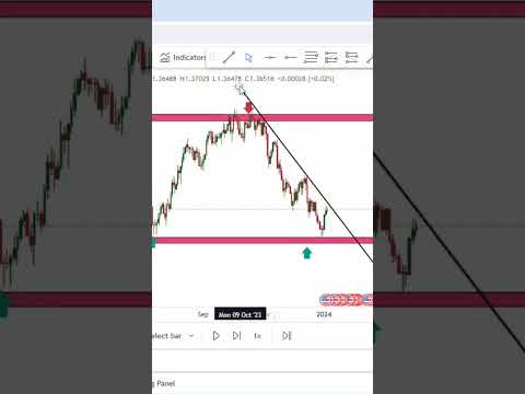 USDSGD SETUP #kenyaforextrading #trading #forexstrategy #malawiforextrading #makingmoneyonline