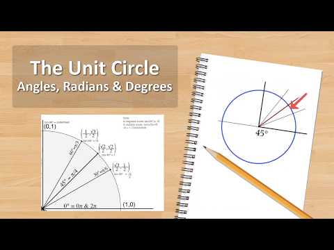 Understanding the Unit Circle Finȧlly!