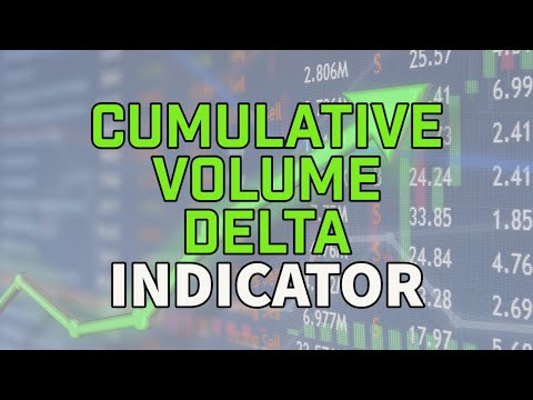 Cumulative Volume Delta Indicator!