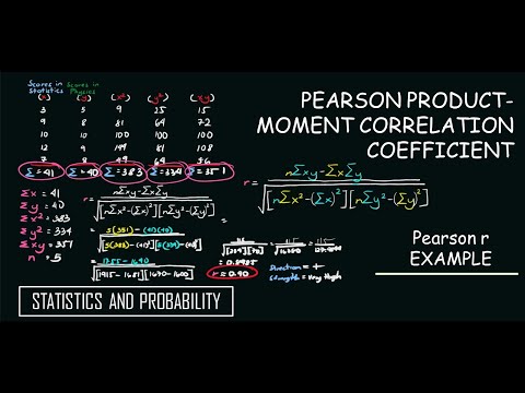 Pearson Product-Moment Correlation Coefficient (Pearson r - Example | STATISTICS AND PROBABILITY