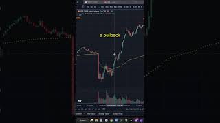 Entering a trade 📈 #daytrading #daytradingtips #learntodaytrade #es_f