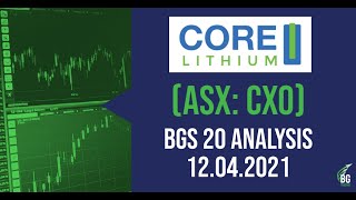 (Asx: CXO) | Core Lithium | Avoiding FOMO and Buying around SMA | Stock Market for Beginners