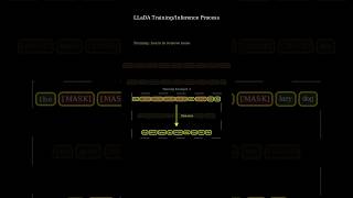 Diffusion Language Models are here