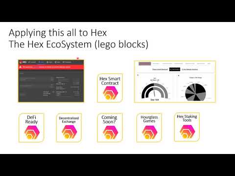The Hex Smart Contract