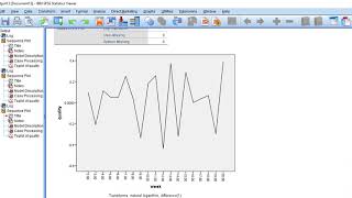ARIMA modeling (video 1) in SPSS: model identification