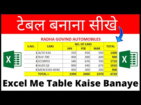 Excel Me Table Kaise Banaye I Excel Me Table Kaise Banate Hain (Easy Way)