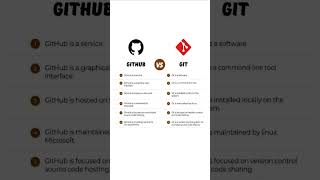 Git vs GitHub | What’s the Difference? 🤔 #coding #git #github #githubtutorial #learngit #viral
