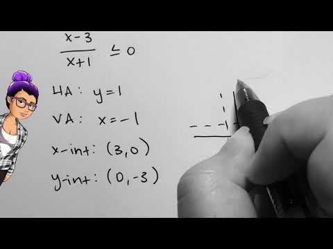 Solving Rational Inequalities
