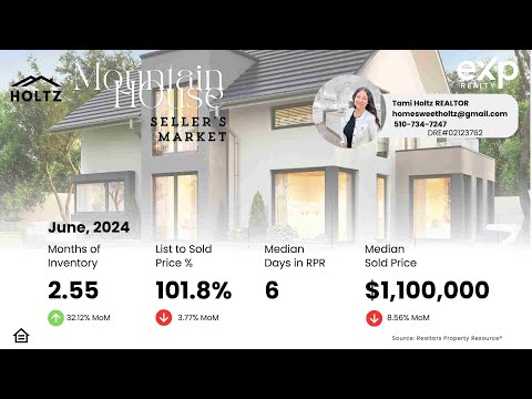 Mountain House California Market Update June 2024