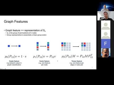 Equivariant Networks and Natural Graph Networks - Taco Cohen