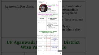 Video #Sarkari Result 2024 _l#Apply new form anganbadi # video #videos # viral