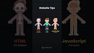 Website Structure - HTML, CSS, JavaScript | #html #css #javascript