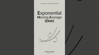 The Only Indicator You'll Ever Need (Full Strategy) #trading