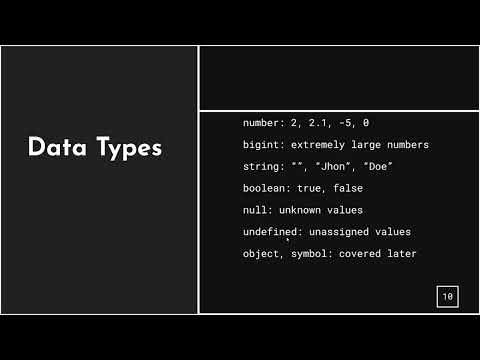 JavaScript for Beginners