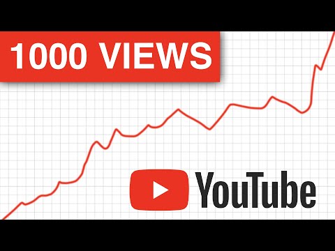How Much YouTube Pays You For 1,000 Views in 2021
