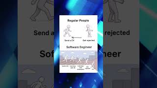 Programming memes, only humor #jokes #fy #fyp #soft #software #code #it #technology #git