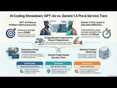 Gemini Code Assist vs GitHub Copilot vs Cursor: Which is Best in 2026? #ytshorts #yt #gemini #seo