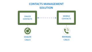 HD 2.0 CONTACT CENTER