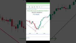 #shortsvideo Trend Reversal Candlestick Pattern l Bullish Sandwich l #  #TCS Stock news 12.03.23