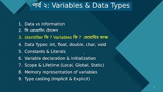 C Programming Explained Variable | Memory & Identifier