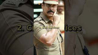 Top 10 High Salary Jobs After 12th Arts In India 🇮🇳 #shorts #applyjob #upsc #civilservices #mpsc