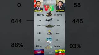 Military Power Showdown: Myanmar vs Cambodia