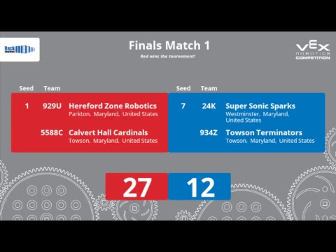 HZR Stampede Turning Point Competition