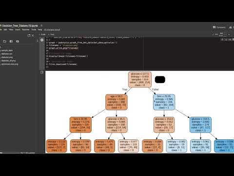 decision tree