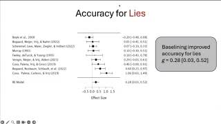Kaiah Sotebeer & Amelia Mindthoff - Does establishing a baseline improve lie detection performance?