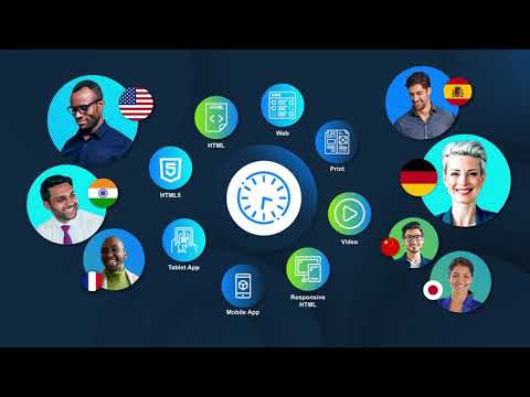 Omnichannel Publishing with Personalization at Scale | Content Automation & Operations Software