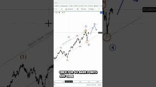 Predicting the Fifth Wave in S&P 500 #elliottwavesp500 #spx500