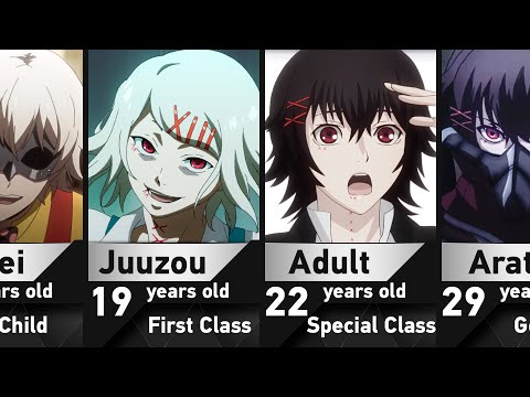 The Evolution of Juuzou Suzuya in Tokyo Ghoul