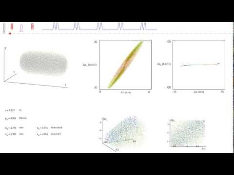 animation of beam dynamics in ERL photoinjector