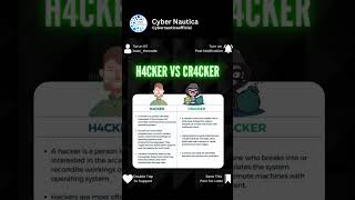 ⚔️ Hacker vs Cracker — do you know the difference?