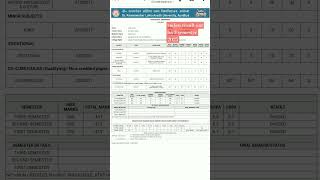#rmlau result out 2025 ll UGC NEP 3 Semester ll ba 3 semester result out ll #raviptiwariofficial