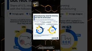 Manufacturing: Good for America, But Not for Americans?