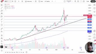 Gold Analysis: Gold Grinds Near 5K