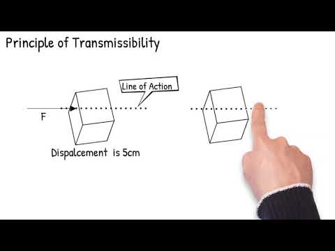 Principle of Transmissibility