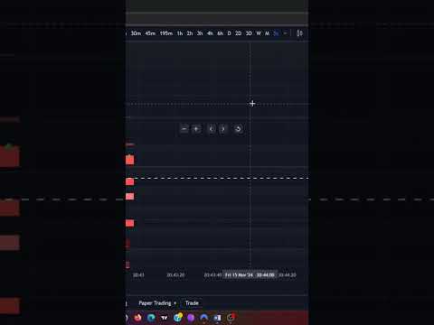EMCS showcase 2.0 #trading  #pinescript  #tradingview  #tradingstrategy