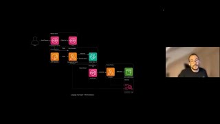 Getting started on AWS with Python | Workshop