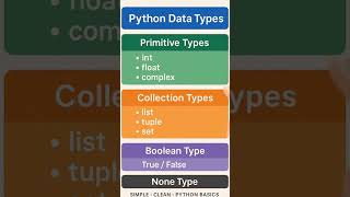 Python#PythonBasics #PythonLearning #Programmer #CodeReels #PythonTips #PythonProgramming