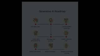 Confused About AI? Here's the Complete Roadmap (Step-by-Step Guide)#AIRoadmap #MachineLearning