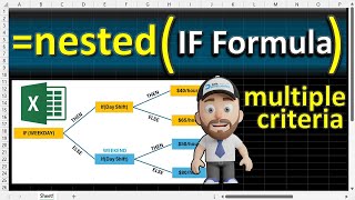 Nested IF statements in EXCEL with multiple conditions