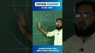 Identifying even odd function #shorts #jee #maths #mathstricks