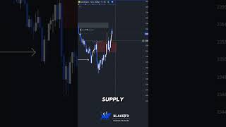 🟩Trade In One Direction⁉️⁉️ #liquidity #daytradingtips #marketstructure #sniperentry #daytraderslife